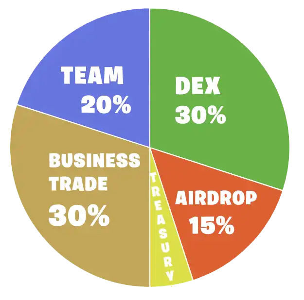 Tokenomics Chart